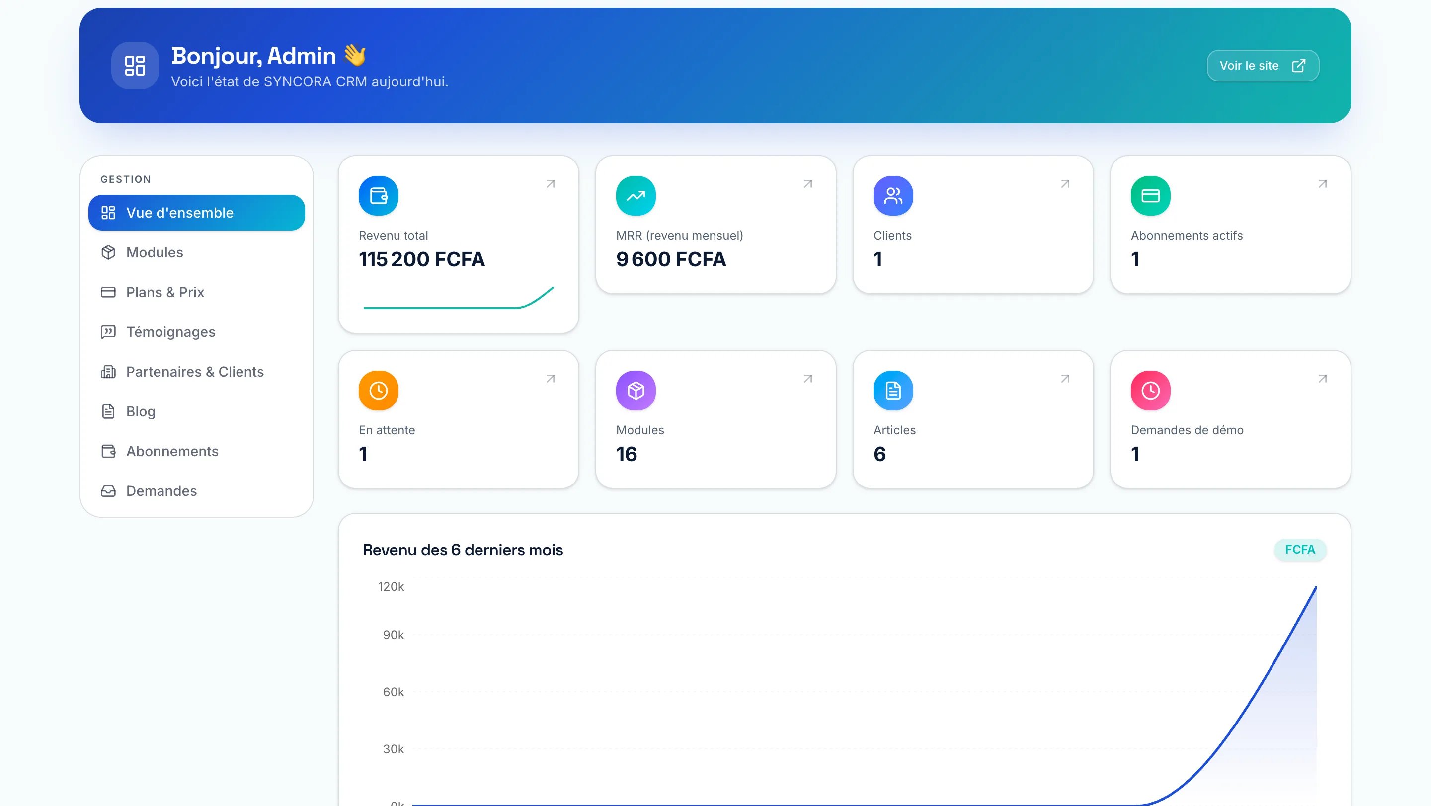 Aperçu du tableau de bord SYNCORA CRM
